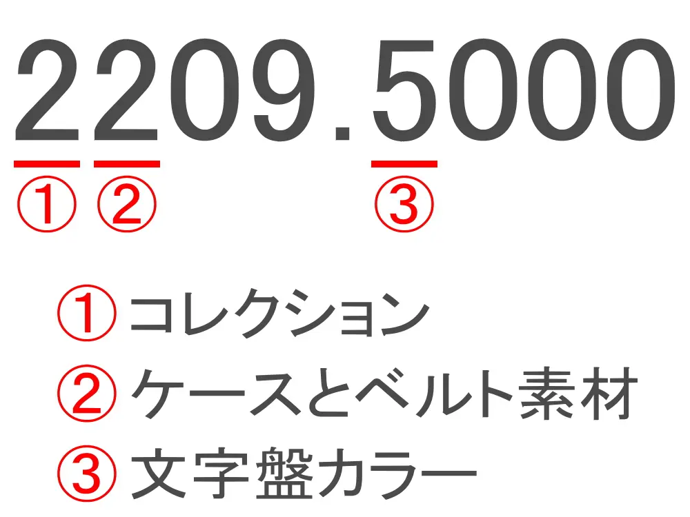 オメガの旧リファレンスナンバーについて