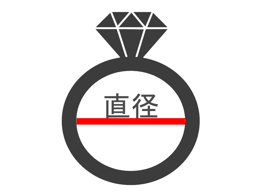 日本や海外の指輪 サイズ表記 直径