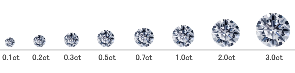 ダイヤモンドの買取価格を決めるポイント Carat カラット