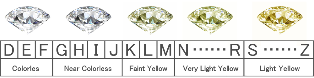 ダイヤモンドの買取価格を決めるポイント Color カラー
