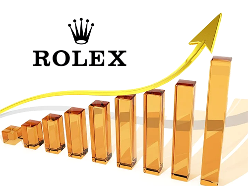 ロレックスの買取価格相場の推移 ロレックスの今後の相場推移