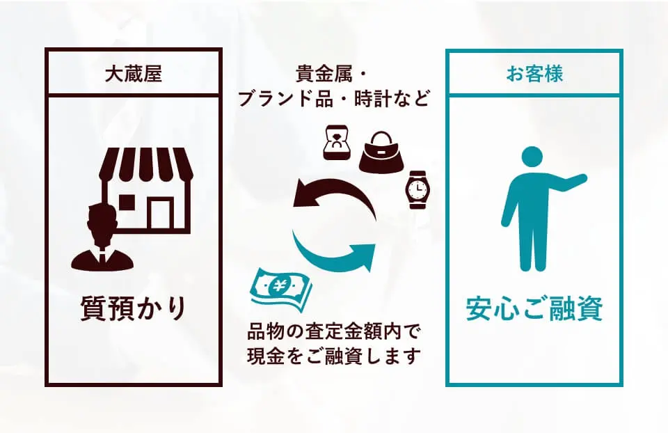 三重県鈴鹿市で金・プラチナ・ブランド品・時計の高価買取なら