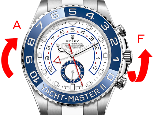 ロレックス(ROLEX) ヨットマスターIIのカウントダウン機能の使い方を