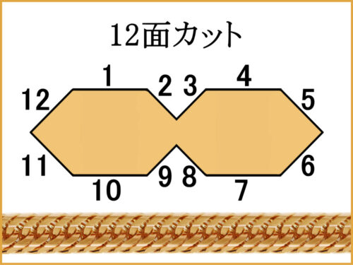 喜平チェーンとは 18金・プラチナ・シルバーの種類・編み方・面数・買取価格を徹底解説 12面カット