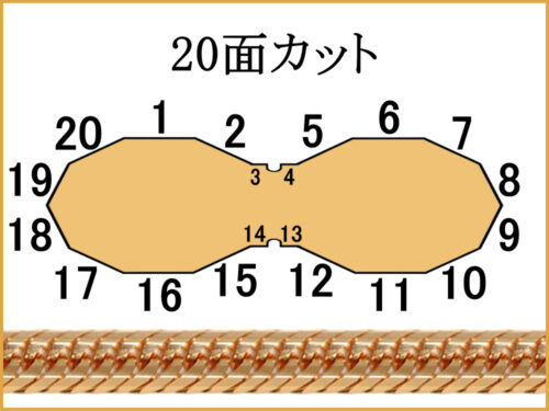 喜平チェーンとは 18金・プラチナ・シルバーの種類・編み方・面数・買取価格を徹底解説 20面カット