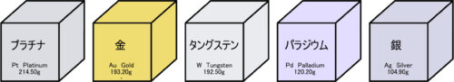 貴金属の比重一覧と計算方法 金・プラチナ・銀の基礎知識 金属別に見る体積の違い 同じ体積の金属別重さ比較：プラチナ・金・タングステン・パラジウム・銀
