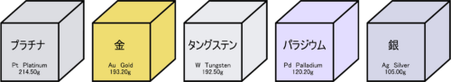 貴金属 同じ体積で重さ比較