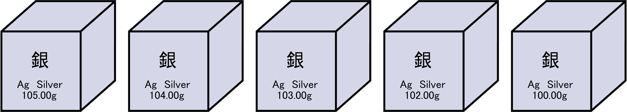 銀 同じ体積で重さ比較