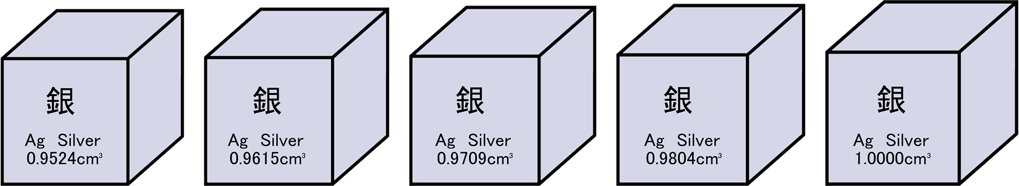 銀 同じ重さで体積比較