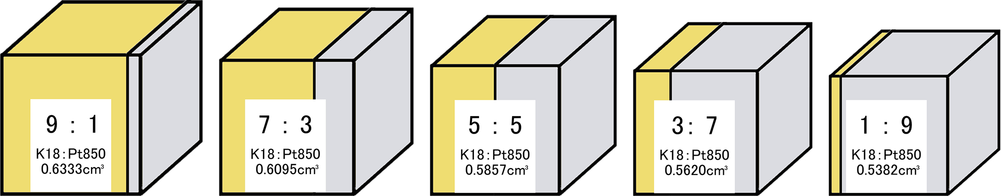 K18×Pt850の体積比較 割合別