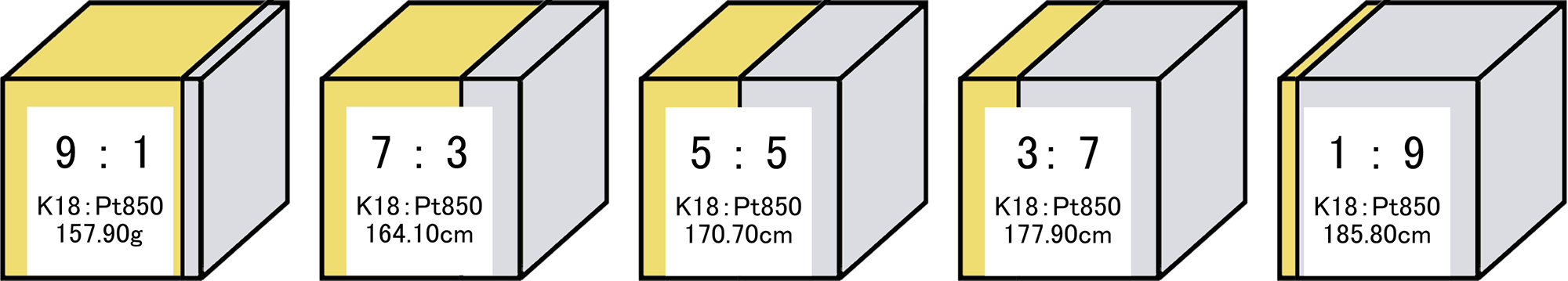 K18×Pt850の重さ比較 割合別