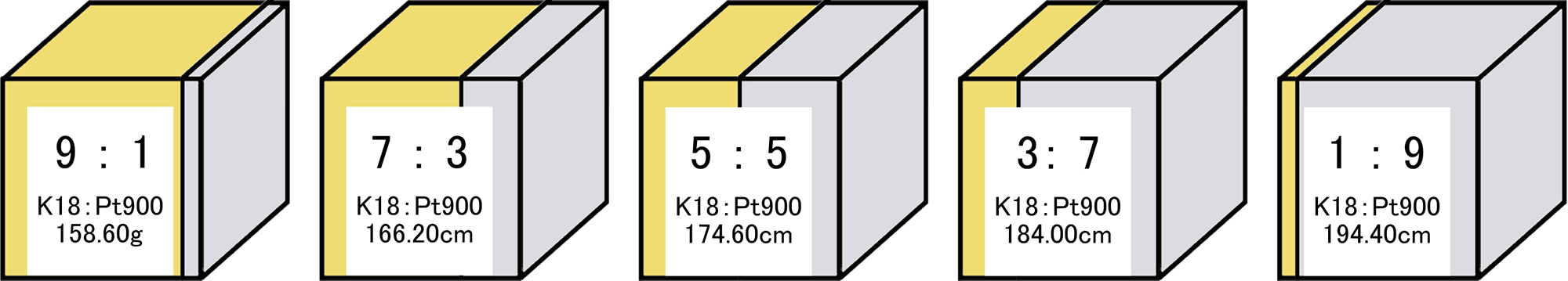 K18×Pt900の重さ比較 割合別