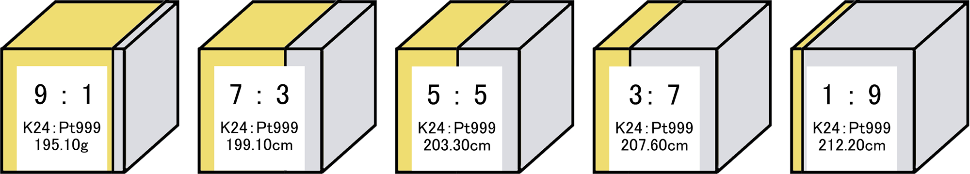 K24×Pt999の重さ比較 割合別