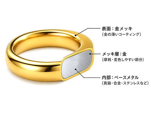 メッキアクセサリーの断面構造イメージ