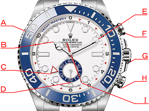 ロレックス(ROLEX) ヨットマスターII 2026年新作の使い方｜新型Cal