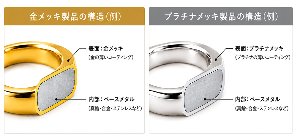 メッキ製品の断面イメージ