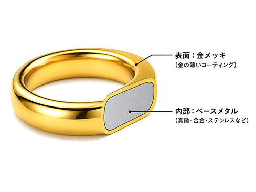 メッキ製品の断面イメージ