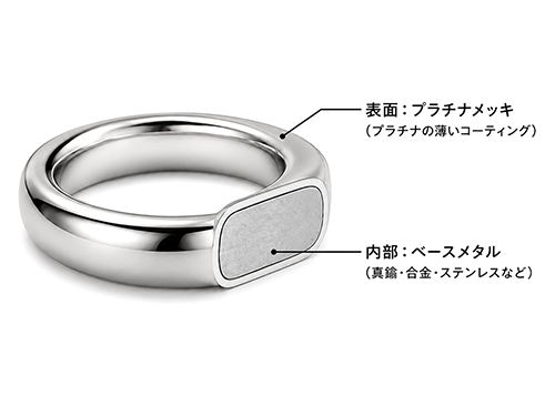 メッキ製品の断面イメージ