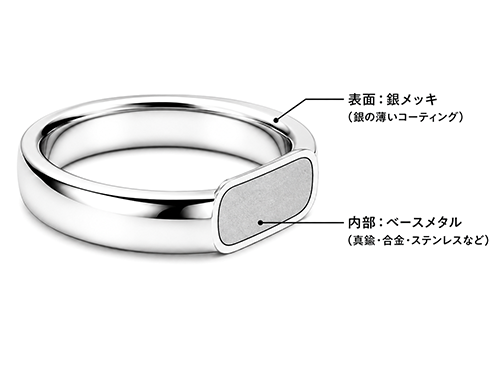 メッキ製品の断面イメージ