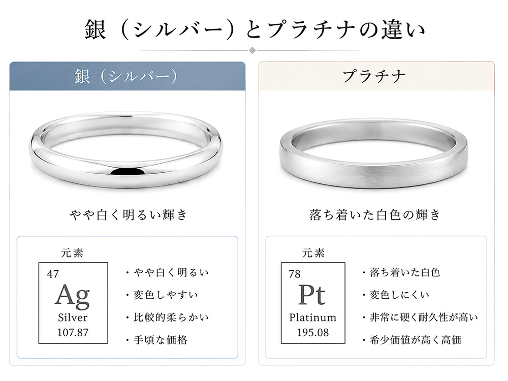 銀（シルバー）とプラチナの違いを比較イメージ