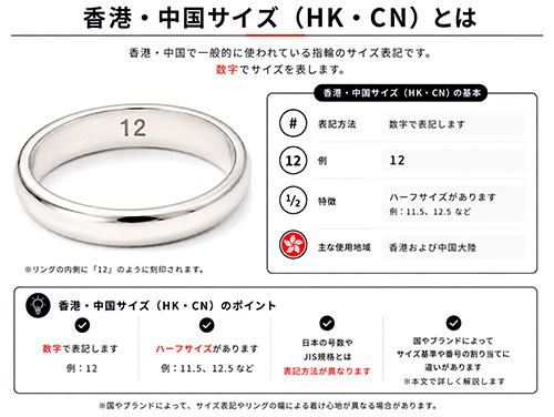 香港・中国（HK・CN）指輪サイズの表記方法と特徴を説明した図