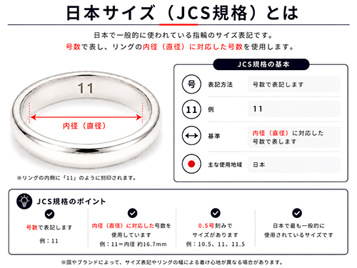 日本の指輪サイズJCS規格の表記方法と特徴を説明した図
