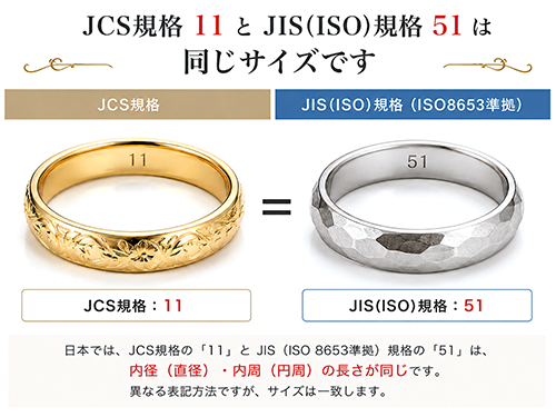 JCS規格11号とJIS（ISO）規格51が同じ指輪サイズであることを比較した図