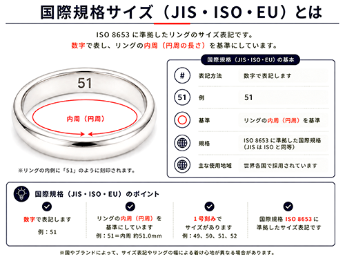 国際規格サイズ（JIS）の表記方法と特徴を説明した図