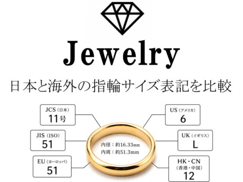 日本と海外の指輪サイズ表記（JCS・JIS・US・UK・EU・HK・CN）の違いを比較した図