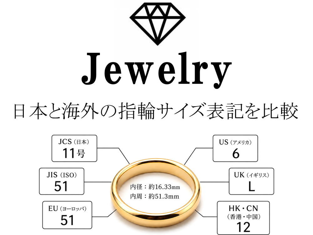 日本や海外の指輪（リング）のサイズ表記｜JCS・JIS・US・UK・EU・HK