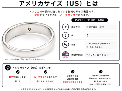 アメリカ（US）指輪サイズの表記方法と特徴を説明した図