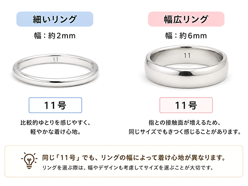 細いリングと幅広リングは同じサイズでも着け心地が異なることを比較した図