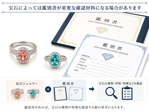 色石付きジュエリーと宝石の種類や特徴を確認する際の参考となる鑑別書