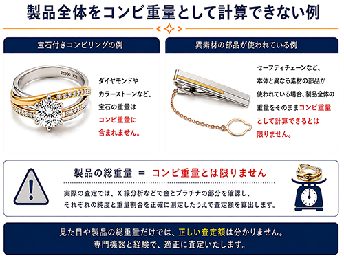宝石や異素材を含み製品全体の重量をそのままコンビ製品として計算できないジュエリーの例