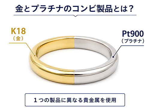 K18とPt900を組み合わせた金とプラチナのコンビリング