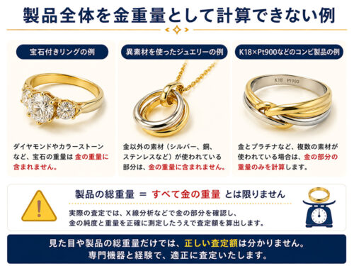 宝石や異素材を含み製品全体の重量をそのまま金として計算できないジュエリーの例