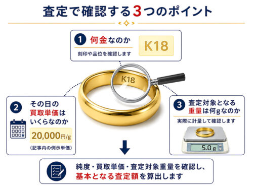 金製リングの刻印・当日の買取単価・査定対象重量を確認する金査定の3つのポイント