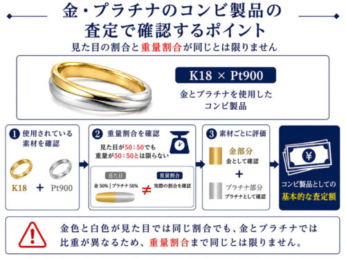 K18とPt900など金とプラチナのコンビジュエリーで素材と重量割合を確認して査定する方法
