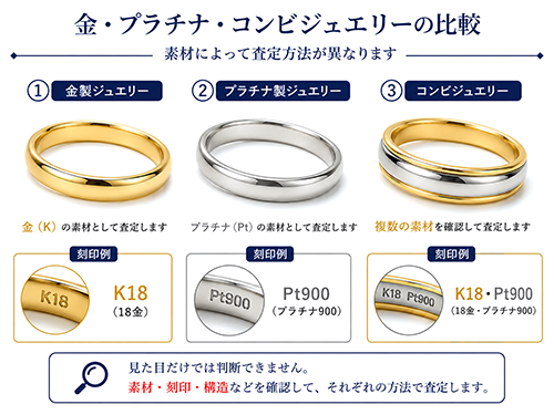 金製ジュエリー、プラチナ製ジュエリー、金とプラチナのコンビジュエリーの比較