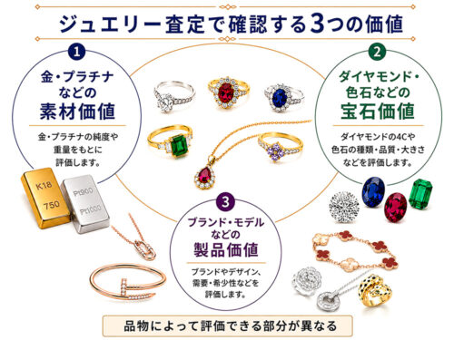 ジュエリー査定で確認する素材価値・宝石価値・ブランドや製品としての価値