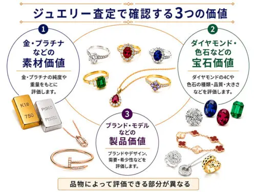 ジュエリーの買取価格はどう計算する？素材・宝石・ブランドによる違い