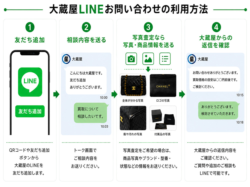 大蔵屋LINEお問い合わせの利用方法