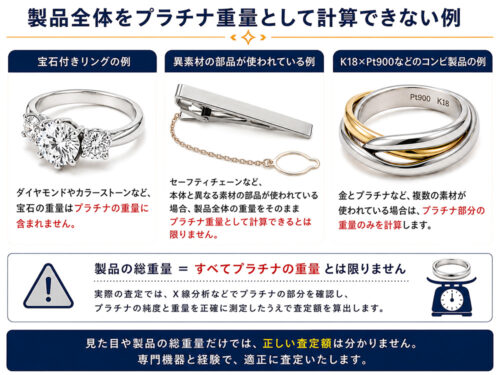 宝石や異素材を含み製品全体の重量をそのまま金として計算できないジュエリーの例