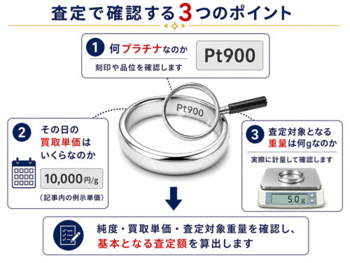 プラチナ製リングの刻印・当日の買取単価・査定対象重量を確認する金査定の3つのポイント