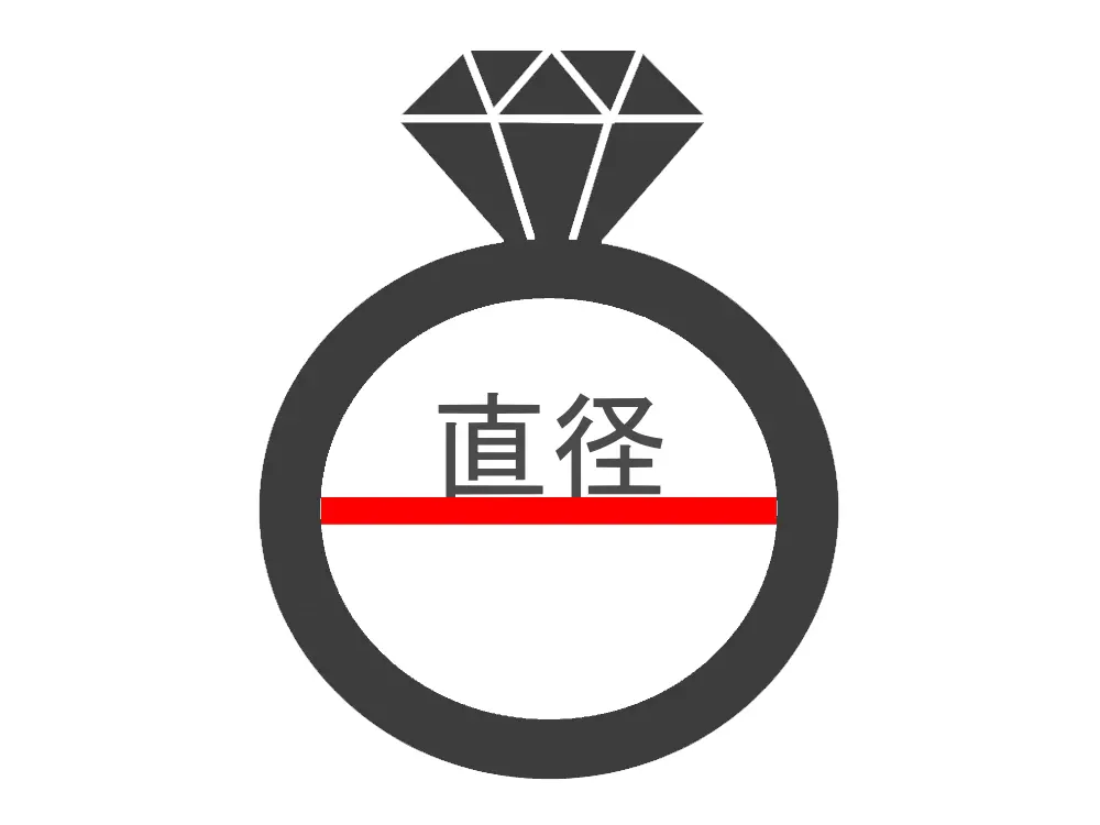 日本や海外の指輪（リング）のサイズ表記について